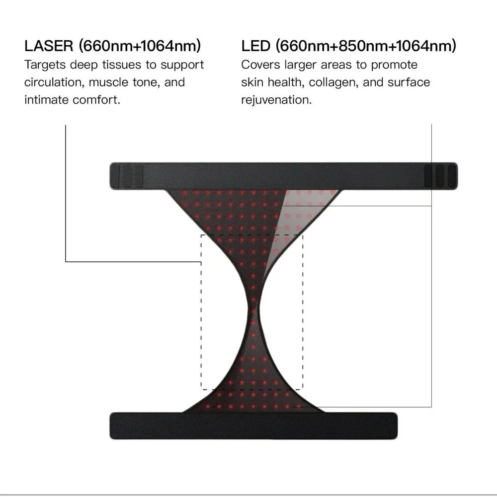 Megelin VitaLux Laser+LED Therapy Wear NIB